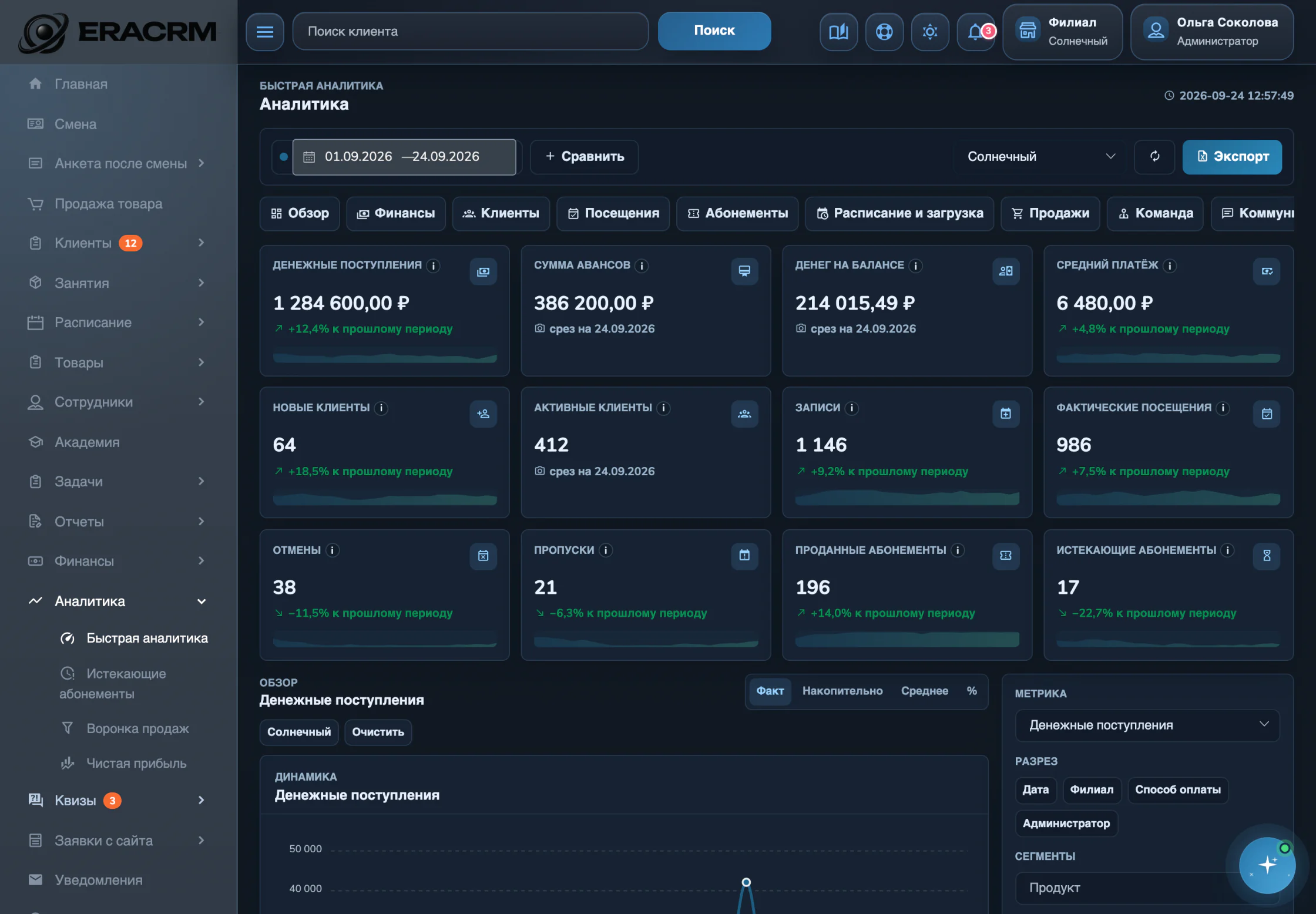 Быстрая аналитика EraCRM: денежные поступления, новые и активные клиенты, записи, посещения, проданные и истекающие абонементы