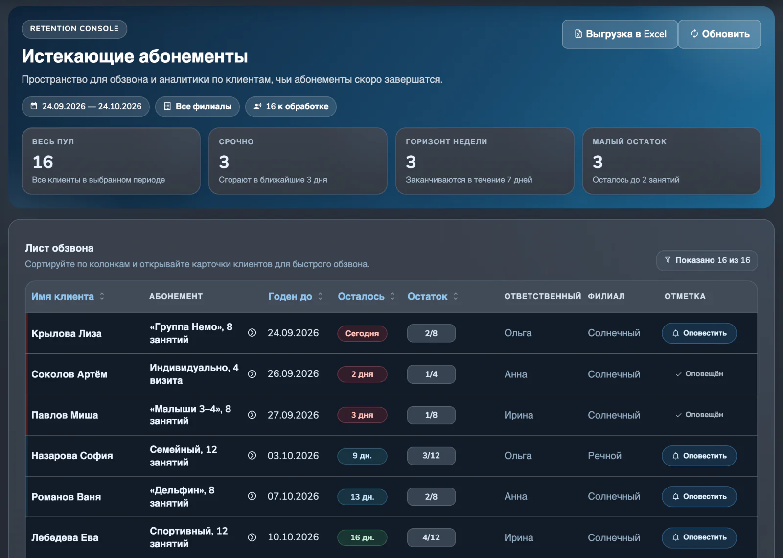 Истекающие абонементы: срочные, горизонт недели, малый остаток и лист обзвона
